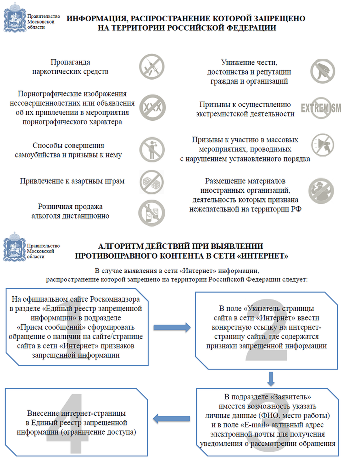 Запрещенная информация в российской федерации