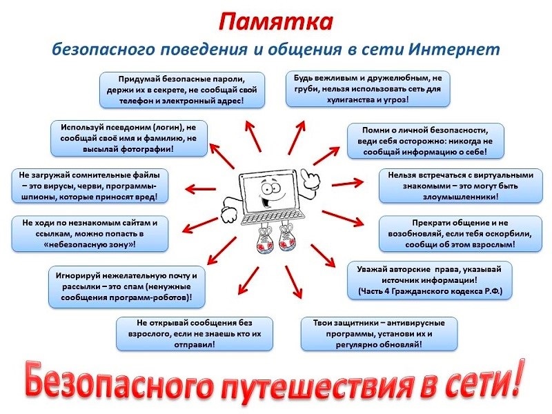 Информационная безопасность.